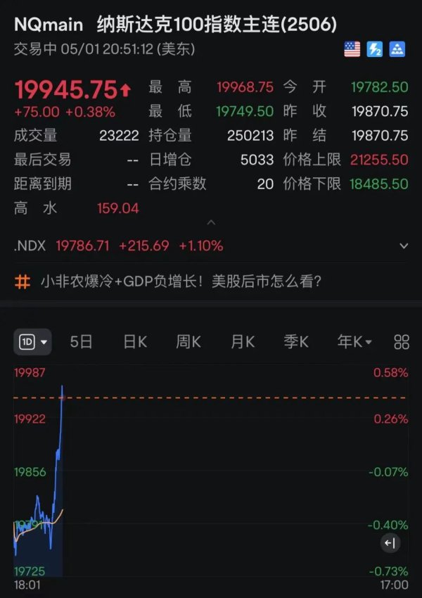 宜人配资 刚刚，人民币走强，亚太股市拉升！美股指期货直线翻红！