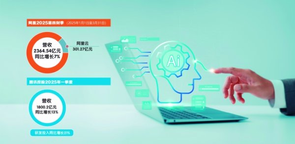 策略操盘 坚定大投入  阿里、腾讯全力逐浪AI