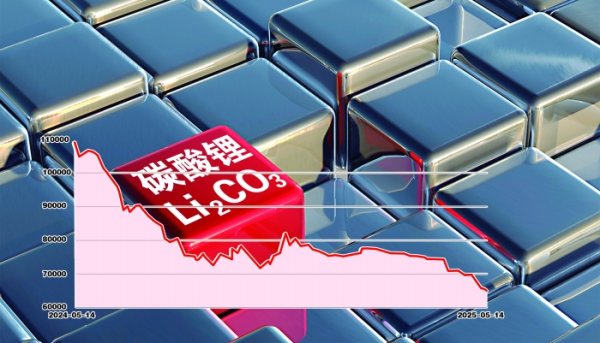 广瑞网 锂价跌破“盈亏线”  供需错配格局短期难改