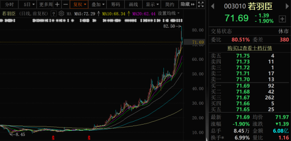大牛配资 股价暴涨超500%“大牛股”，股东拟减持！