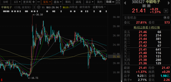 博牛配资 300327，筹划控制权变更，停牌！