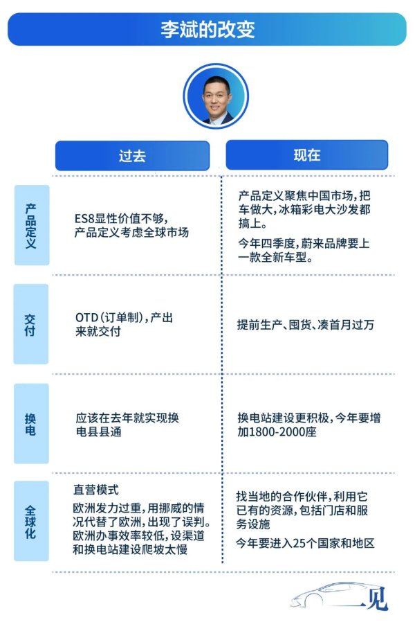 新宝配资 李斌首度回应“好人论”：过去十年 蔚来主动劝退了二十多位VP