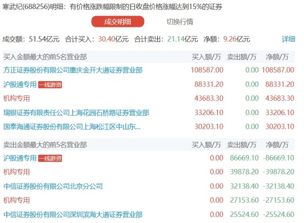 天宇优配  南向资金全天净买入358.76亿港元