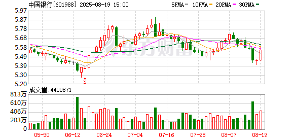 民银证券 中国银行500亿元总损失吸收能力非资本债券发行完毕